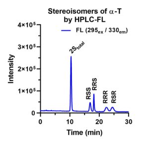 Line graph of Steroisomers of α-T by HPLC_FL 
